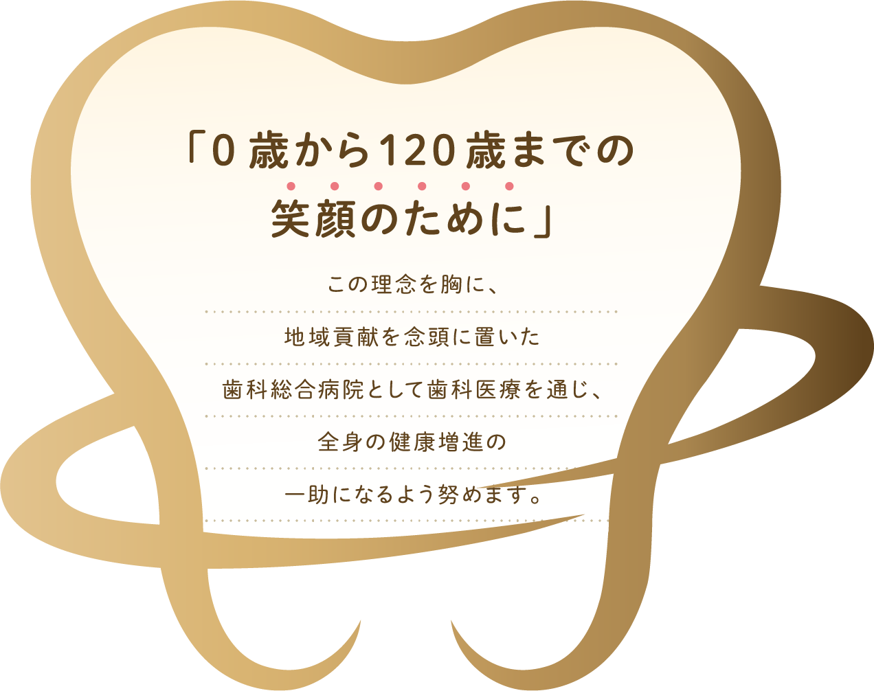 「0歳から120歳までの笑顔のために」 この理念を胸に、地域貢献を念頭に置いた歯科総合病院として歯科医療を通じ、全身の健康増進の一助になるよう努めます。